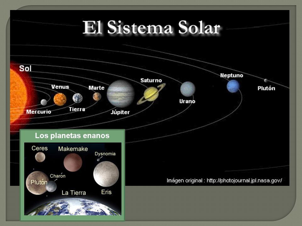 Los planetas enanos