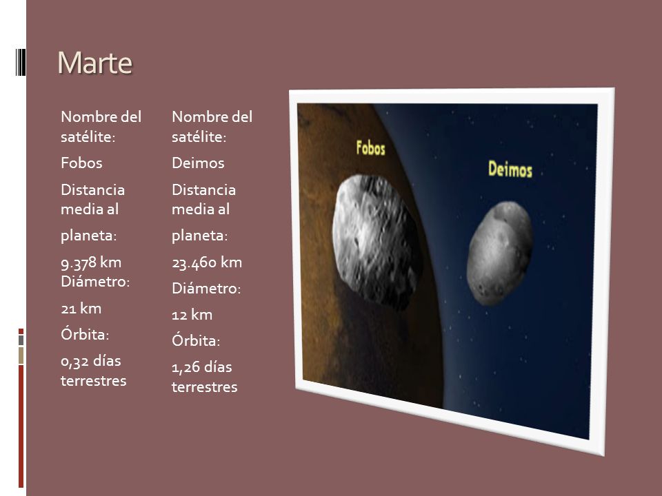 Marte Nombre del satélite: Fobos Deimos Distancia media al planeta: