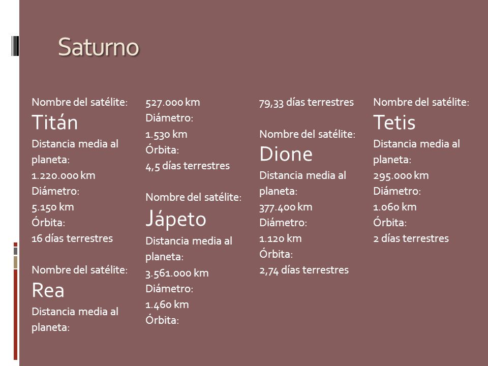Saturno Jápeto Titán Tetis Dione Rea Nombre del satélite: km