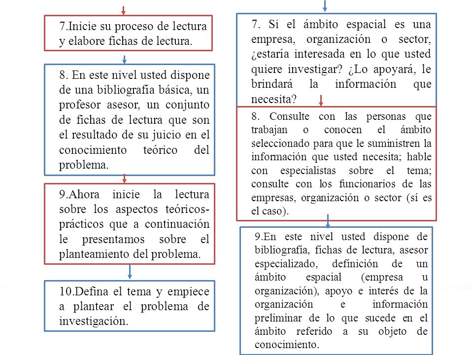 7.Inicie su proceso de lectura y elabore fichas de lectura.