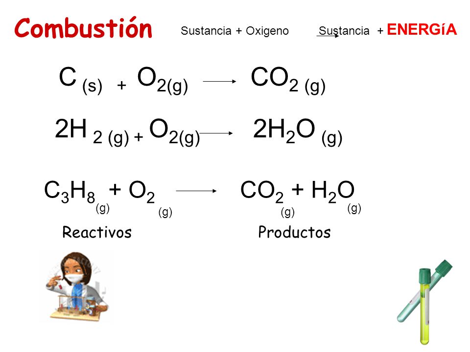 Combustión C (s) + O2(g) CO2 (g) 2H 2 (g) + O2(g) 2H2O (g)