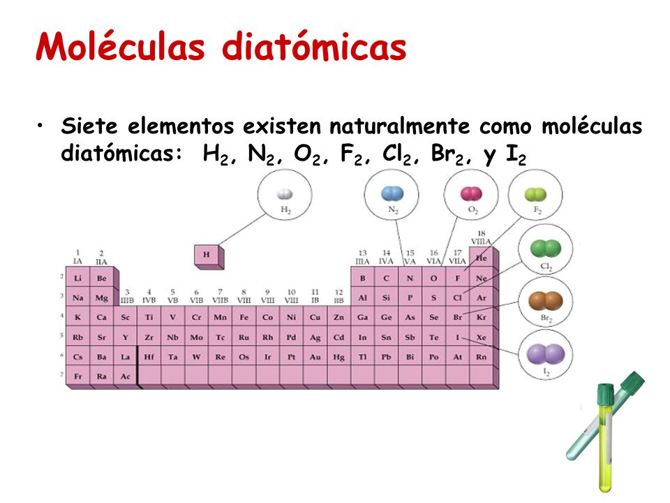 Moléculas diatómicas Siete elementos existen naturalmente como moléculas diatómicas: H2, N2, O2, F2, Cl2, Br2, y I2.