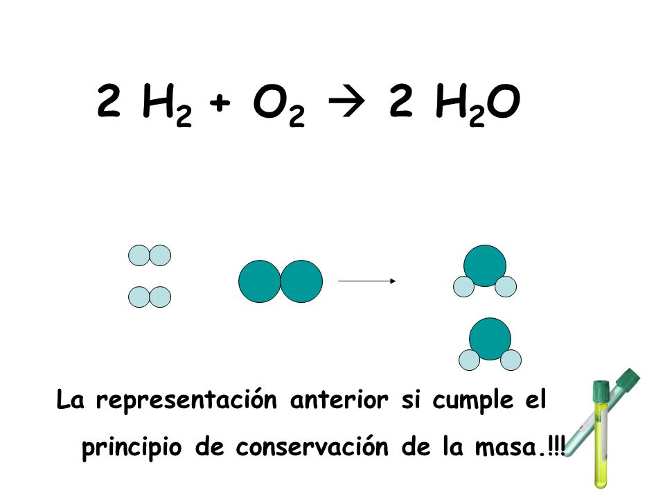 2 H2 + O2  2 H2O La representación anterior si cumple el principio de conservación de la masa.!!!