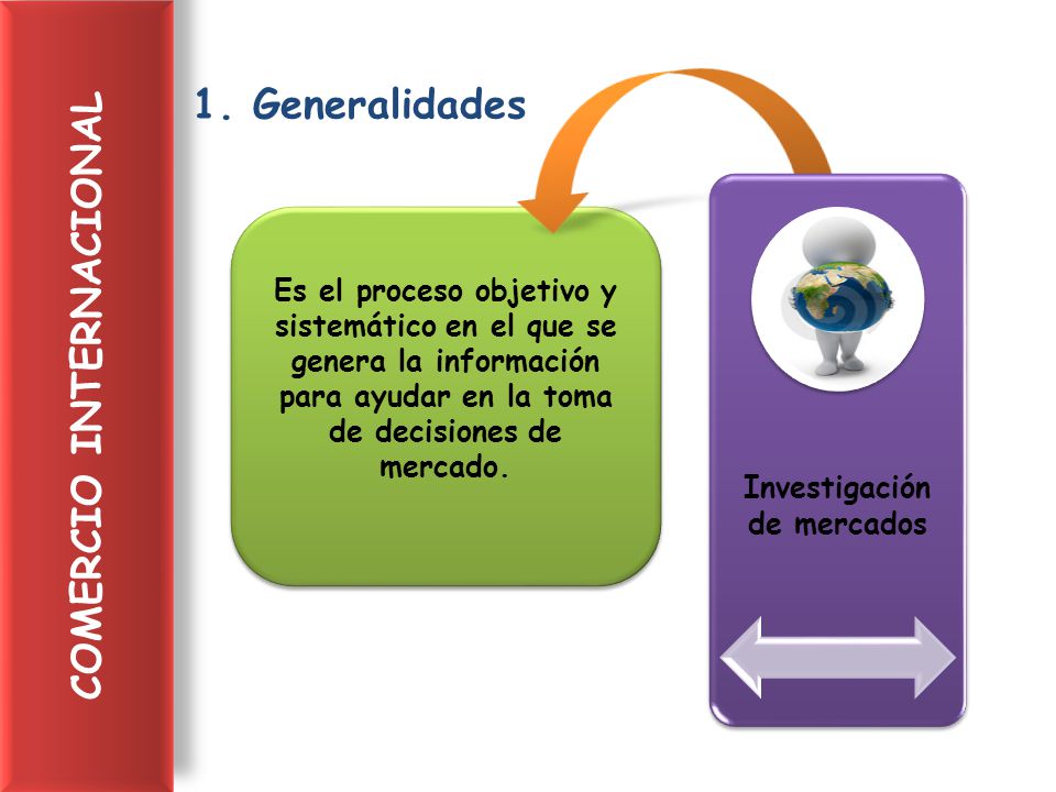 Investigación de mercados