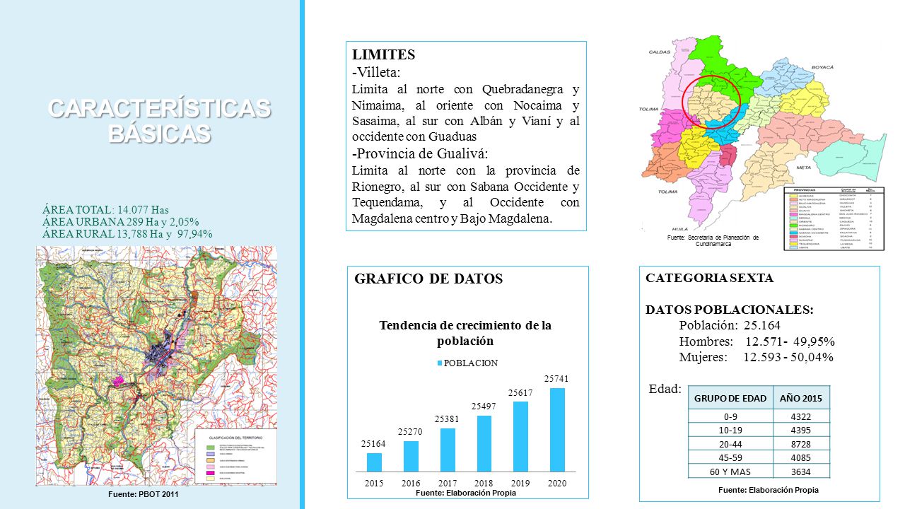 CARACTERÍSTICAS BÁSICAS