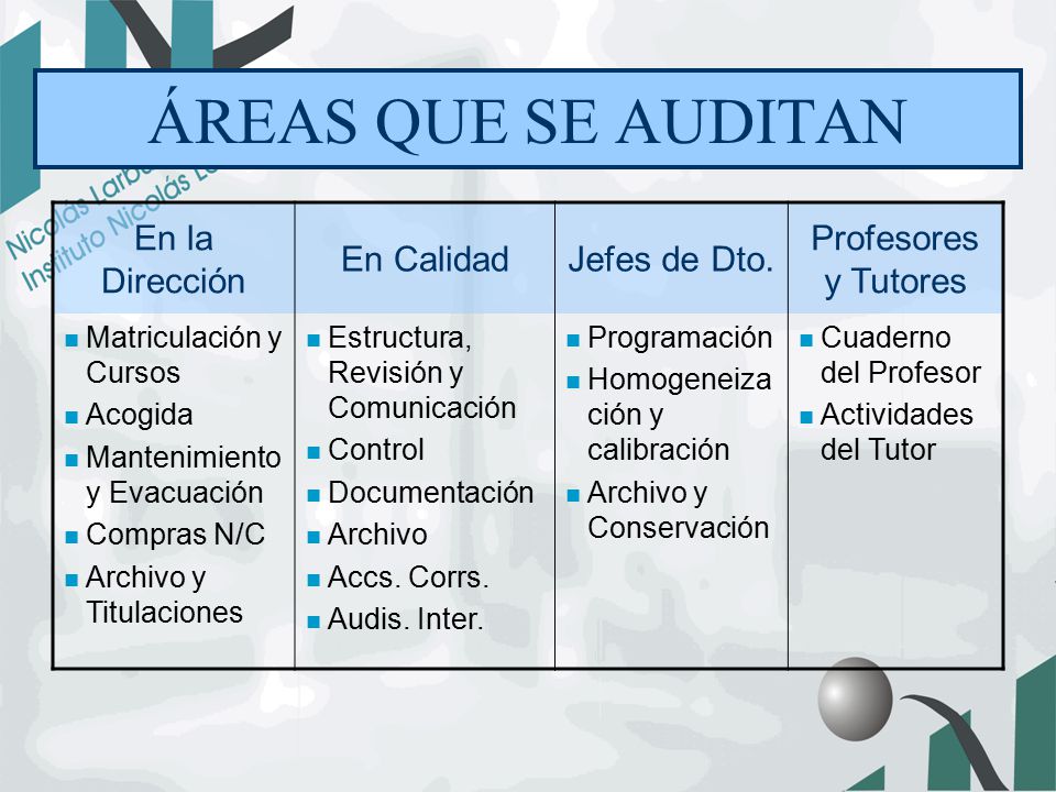 ÁREAS QUE SE AUDITAN En la Dirección En Calidad Jefes de Dto.