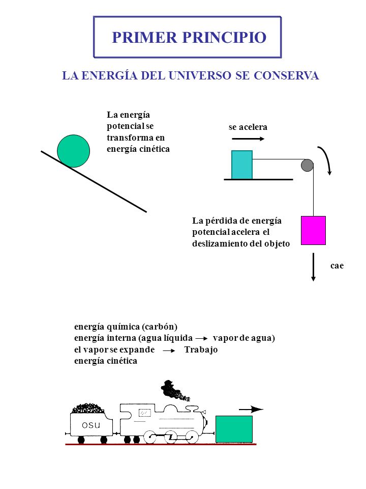 LA ENERGÍA DEL UNIVERSO SE CONSERVA