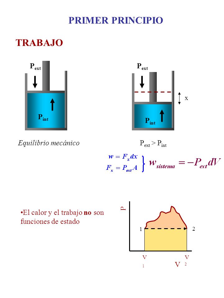 TRABAJO PRIMER PRINCIPIO Pext Pint Pext > Pint Pext Pint