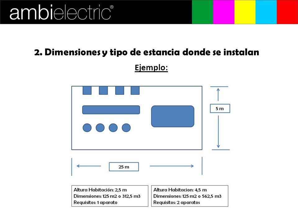 2. Dimensiones y tipo de estancia donde se instalan