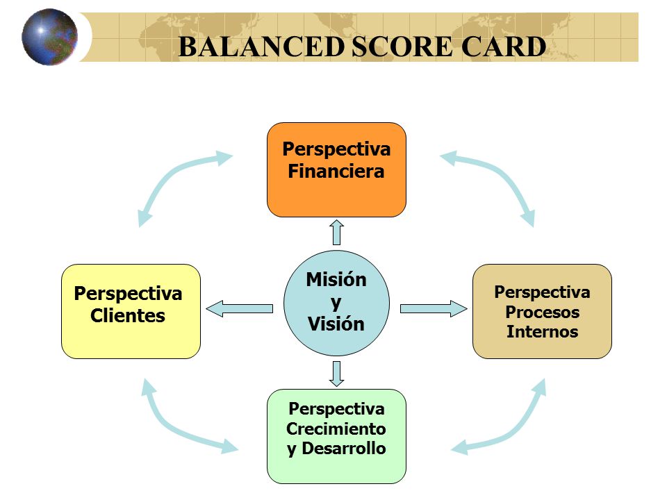 BALANCED SCORE CARD Perspectiva Financiera Misión y Visión