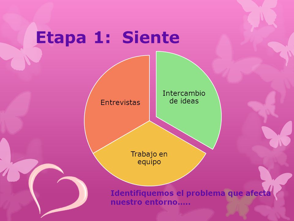 Etapa 1: Siente Intercambio de ideas. Trabajo en equipo.