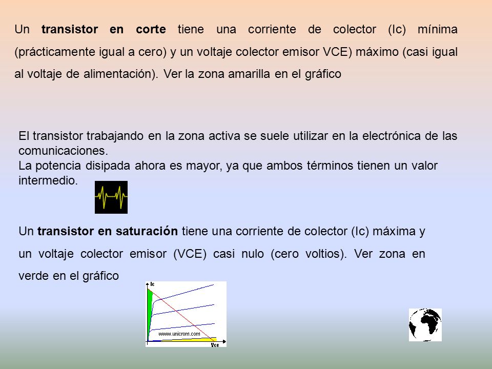 Un transistor en corte tiene una corriente de colector (Ic) mínima (prácticamente igual a cero) y un voltaje colector emisor VCE) máximo (casi igual al voltaje de alimentación). Ver la zona amarilla en el gráfico