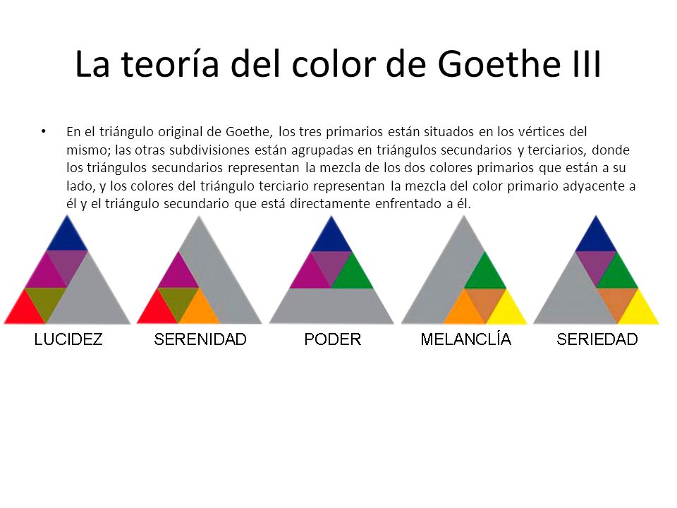 La teoría del color de Goethe III