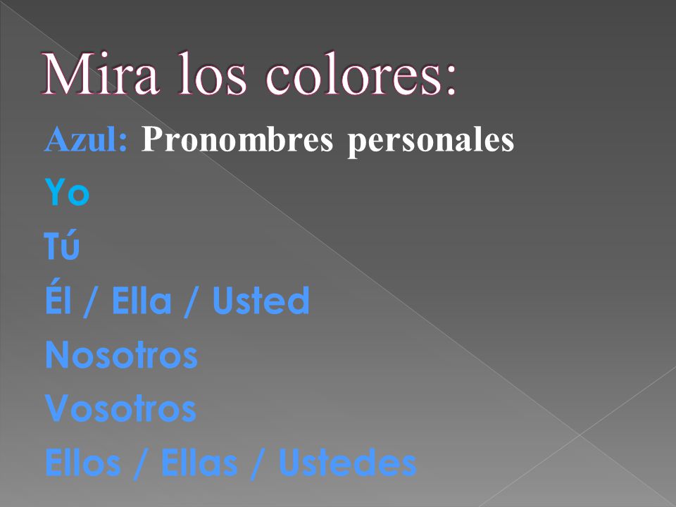 Mira los colores: Azul: Pronombres personales Yo Tú Él / Ella / Usted Nosotros Vosotros Ellos / Ellas / Ustedes