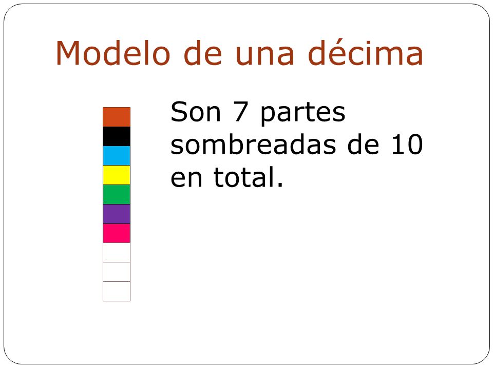 Modelo de una décima Son 7 partes sombreadas de 10 en total.