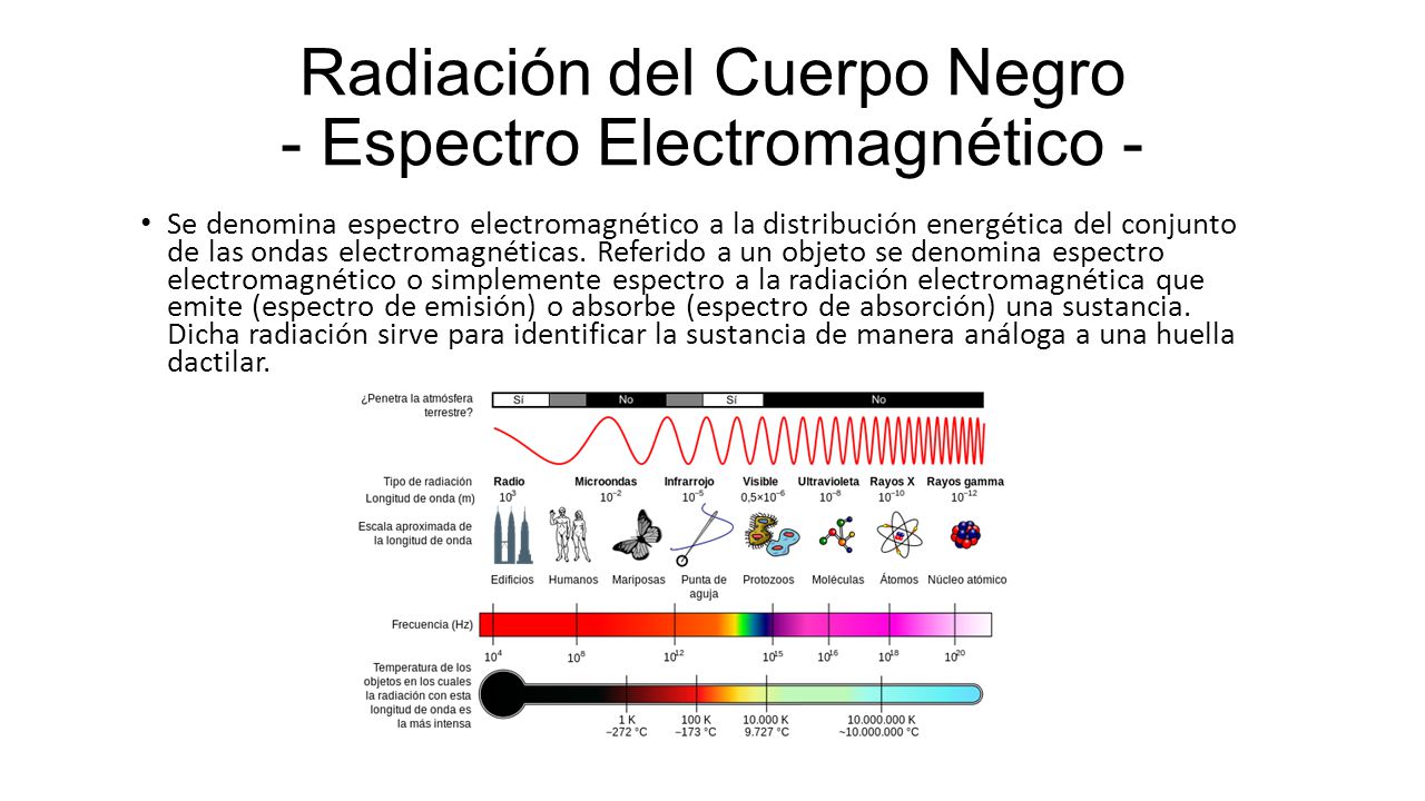 Radiación del Cuerpo Negro - Espectro Electromagnético -
