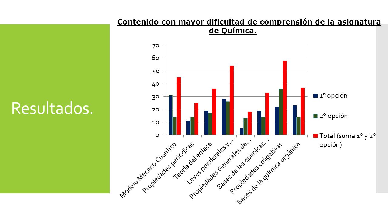Contenido con mayor dificultad de comprensión de la asignatura