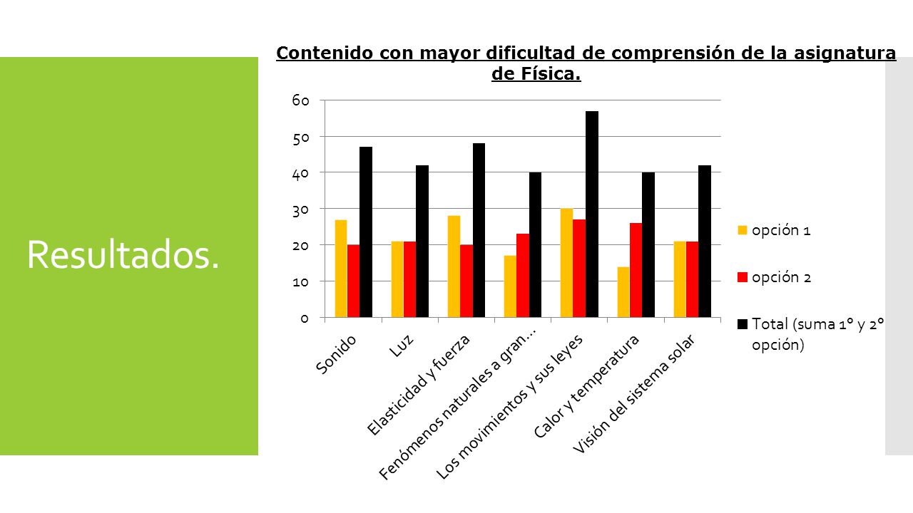 Contenido con mayor dificultad de comprensión de la asignatura