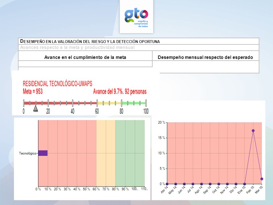 Desempeño en la valoración del riesgo y la detección oportuna