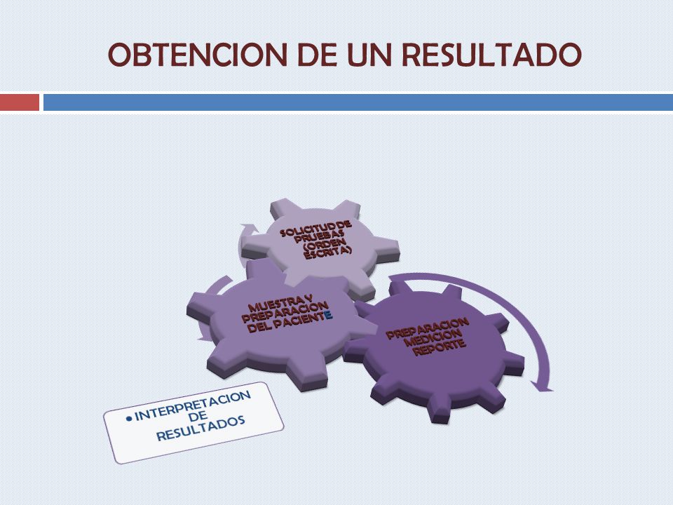 OBTENCION DE UN RESULTADO