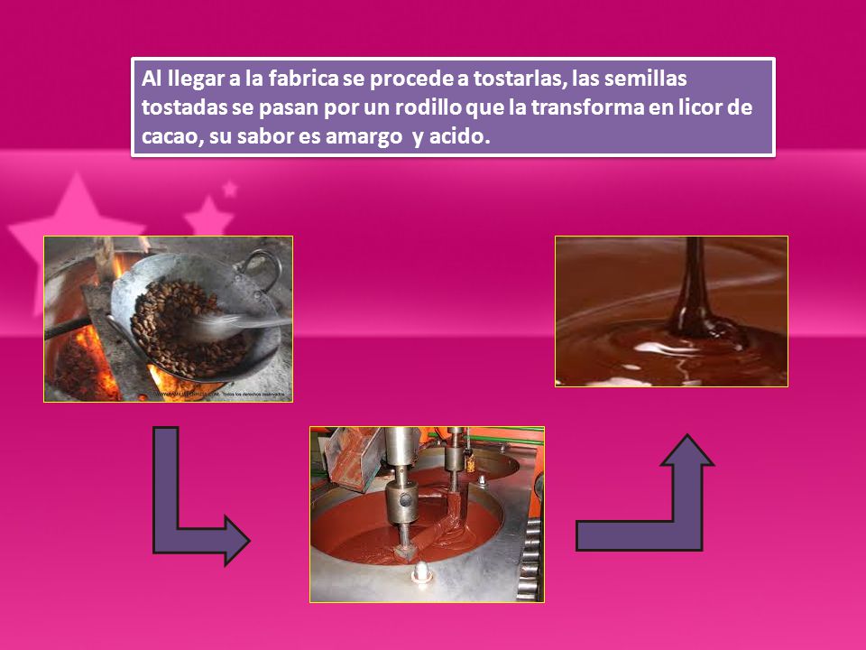 Al llegar a la fabrica se procede a tostarlas, las semillas tostadas se pasan por un rodillo que la transforma en licor de cacao, su sabor es amargo y acido.