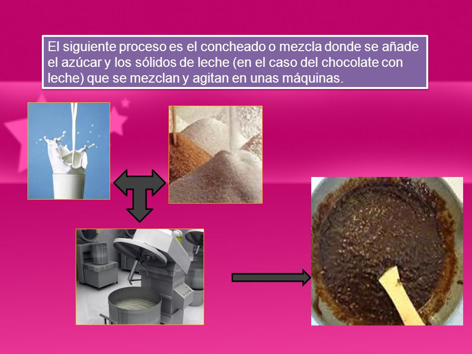 El siguiente proceso es el concheado o mezcla donde se añade el azúcar y los sólidos de leche (en el caso del chocolate con leche) que se mezclan y agitan en unas máquinas.