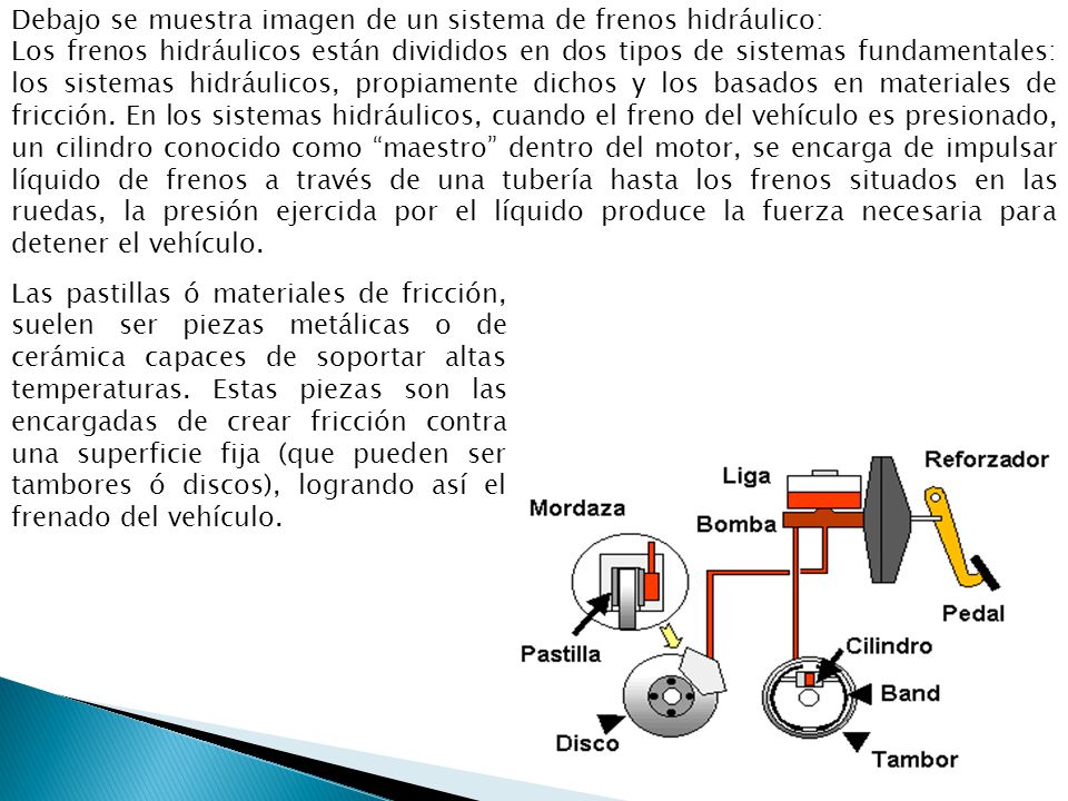 Debajo se muestra imagen de un sistema de frenos hidráulico: