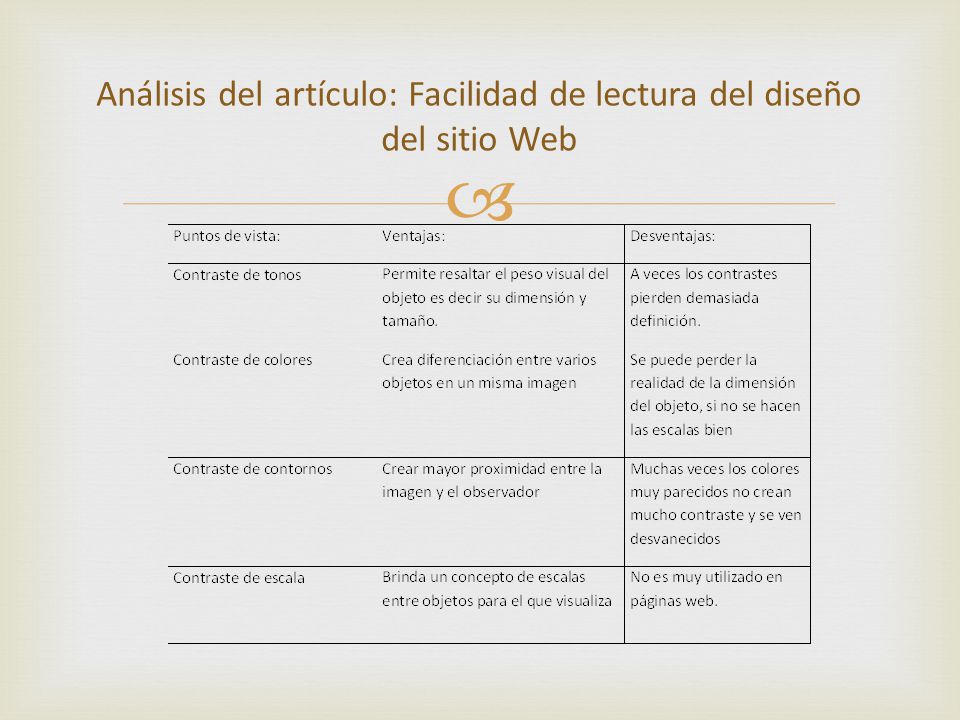 Análisis del artículo: Facilidad de lectura del diseño del sitio Web