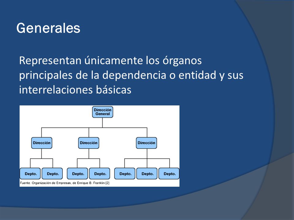 Generales Representan únicamente los órganos principales de la dependencia o entidad y sus interrelaciones básicas.