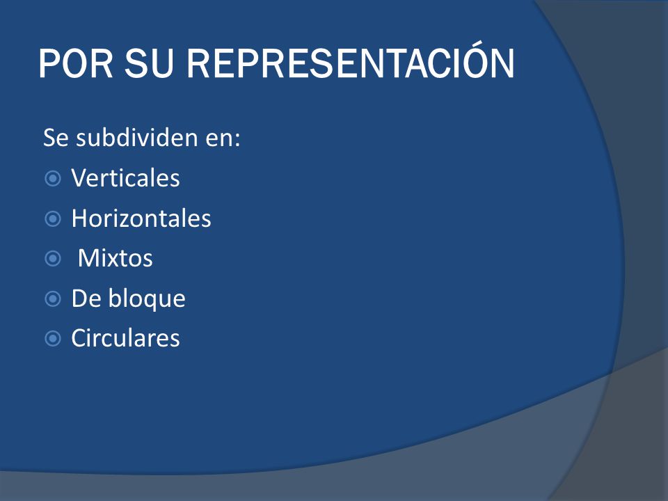 POR SU REPRESENTACIÓN Se subdividen en: Verticales Horizontales Mixtos