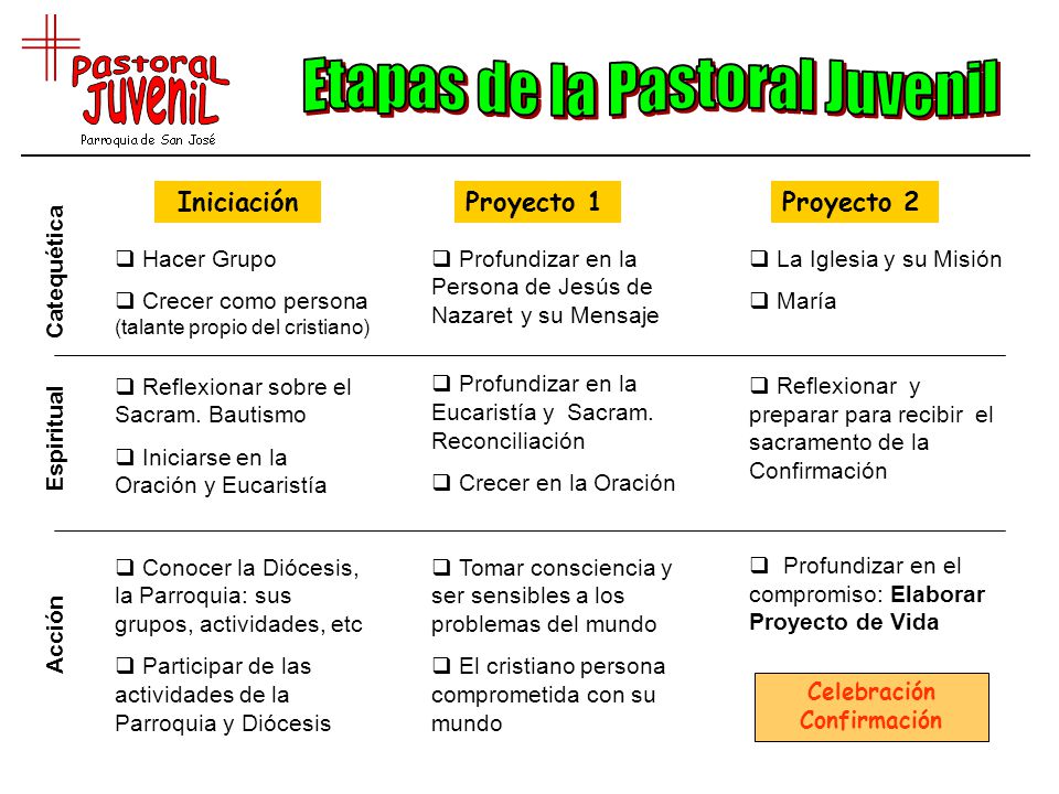 Celebración Confirmación