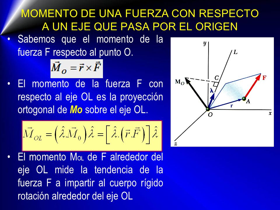 MOMENTO DE UNA FUERZA CON RESPECTO A UN EJE QUE PASA POR EL ORIGEN