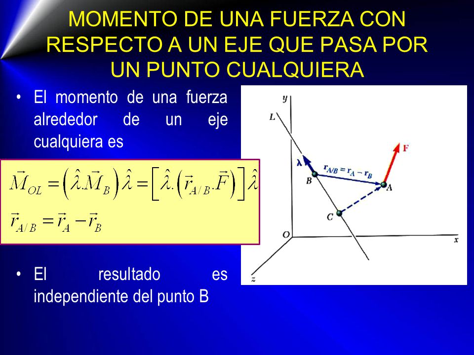 MOMENTO DE UNA FUERZA CON RESPECTO A UN EJE QUE PASA POR UN PUNTO CUALQUIERA