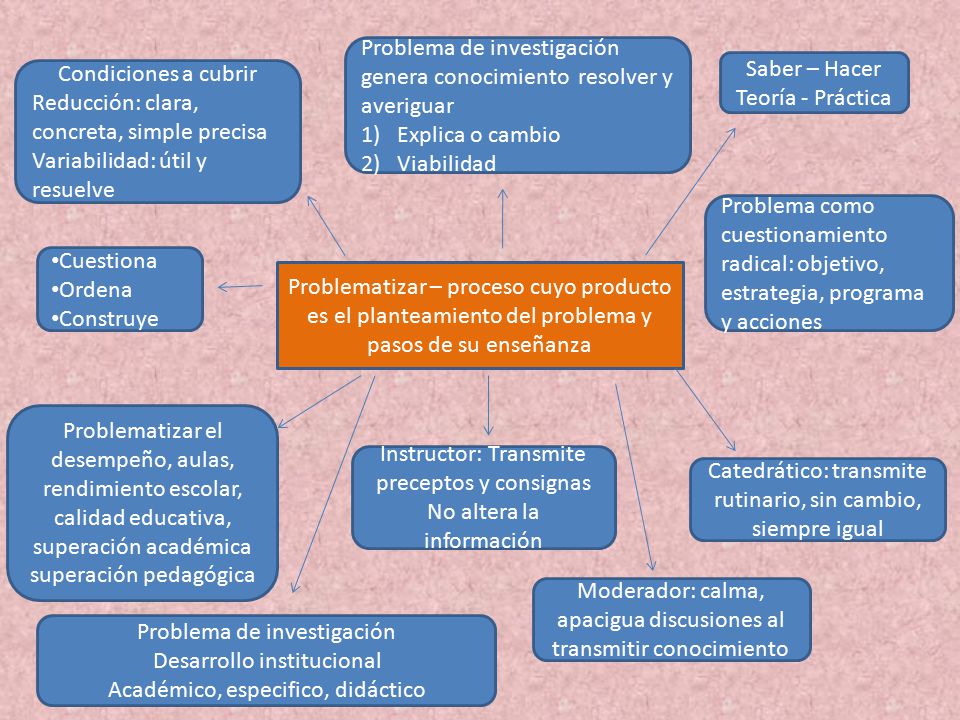 Problema de investigación genera conocimiento resolver y averiguar