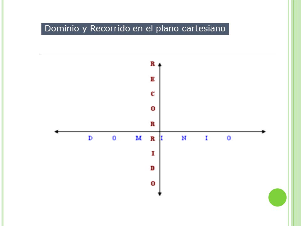Dominio y Recorrido en el plano cartesiano
