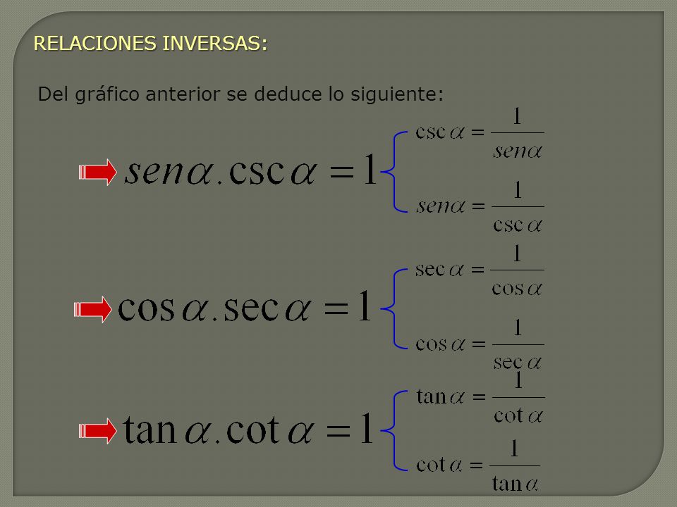 RELACIONES INVERSAS: Del gráfico anterior se deduce lo siguiente: