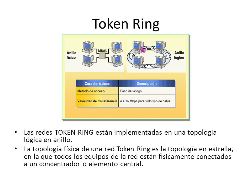 Token Ring Las redes TOKEN RING están implementadas en una topología lógica en anillo.