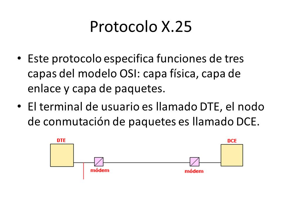 Protocolo X.25 Este protocolo especifica funciones de tres capas del modelo OSI: capa física, capa de enlace y capa de paquetes.