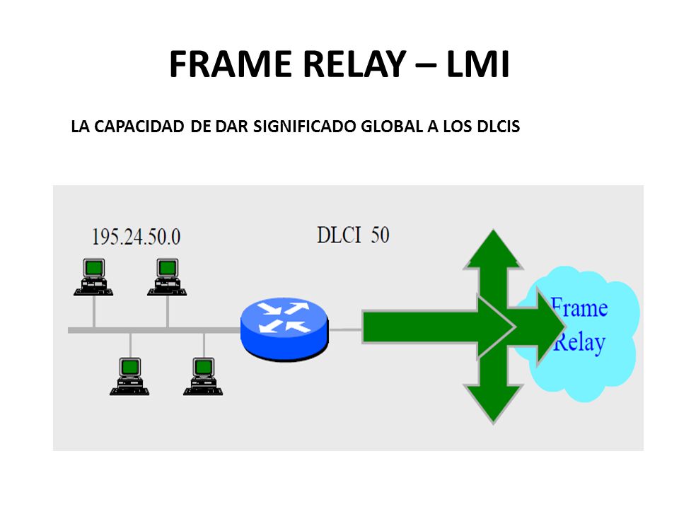FRAME RELAY – LMI LA CAPACIDAD DE DAR SIGNIFICADO GLOBAL A LOS DLCIS
