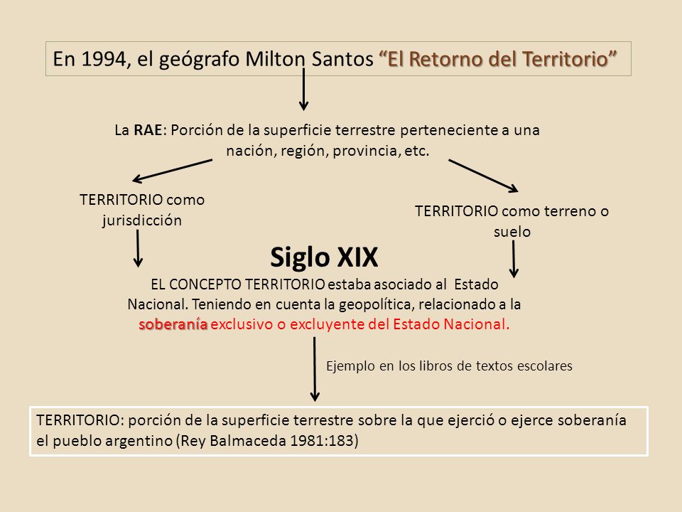En 1994, el geógrafo Milton Santos El Retorno del Territorio