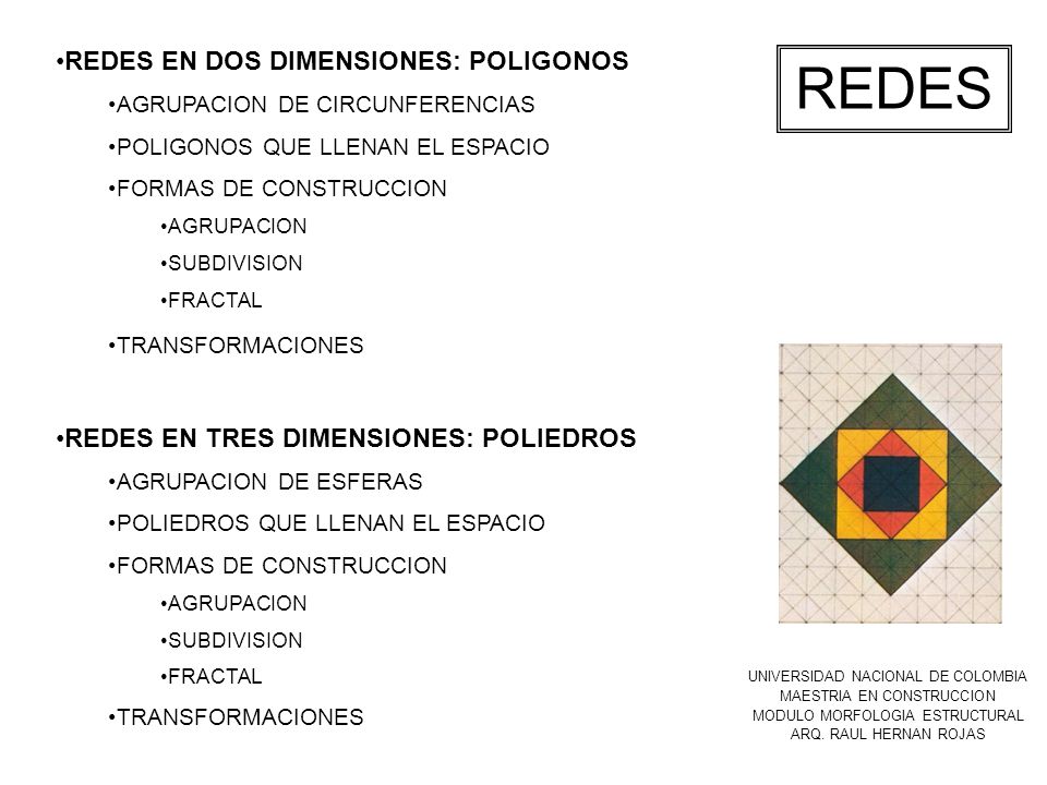 REDES REDES EN DOS DIMENSIONES: POLIGONOS