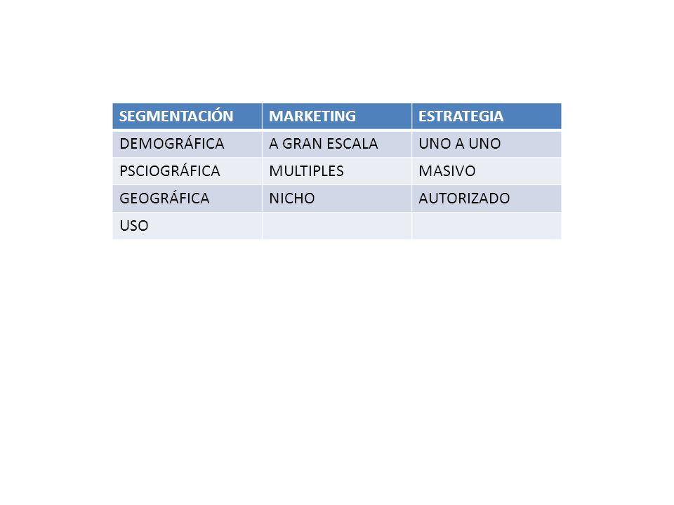 SEGMENTACIÓN MARKETING. ESTRATEGIA. DEMOGRÁFICA. A GRAN ESCALA. UNO A UNO. PSCIOGRÁFICA. MULTIPLES.
