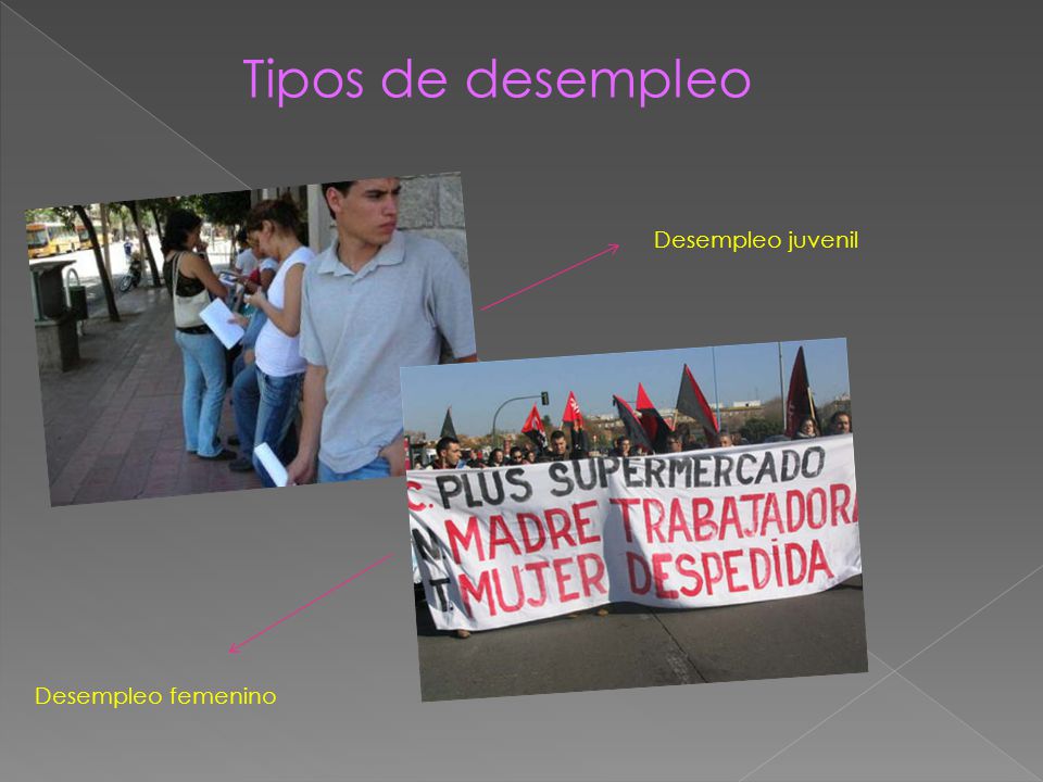 Tipos de desempleo Desempleo juvenil Desempleo femenino