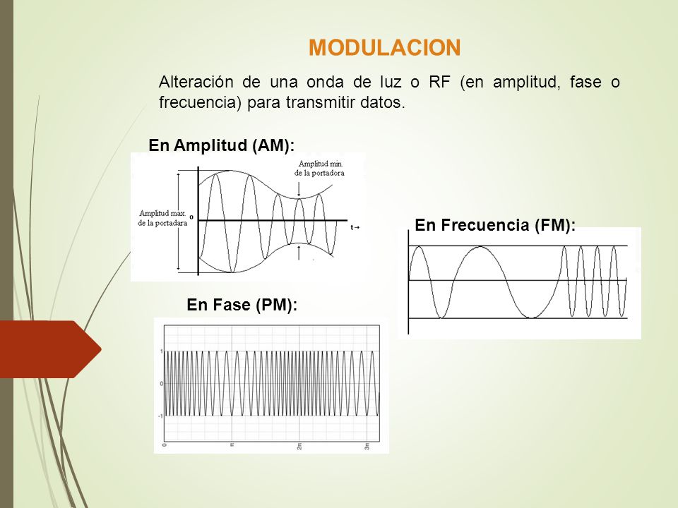 MODULACION Alteración de una onda de luz o RF (en amplitud, fase o frecuencia) para transmitir datos.