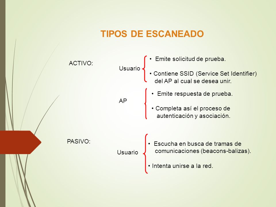 TIPOS DE ESCANEADO Emite solicitud de prueba.