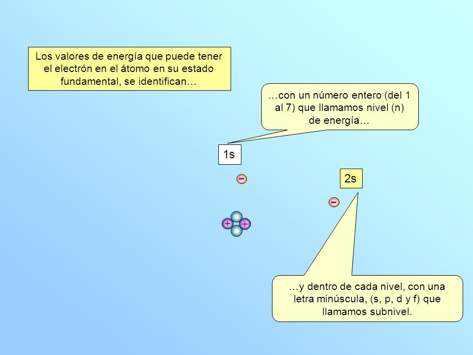 …con un número entero (del 1 al 7) que llamamos nivel (n) de energía…