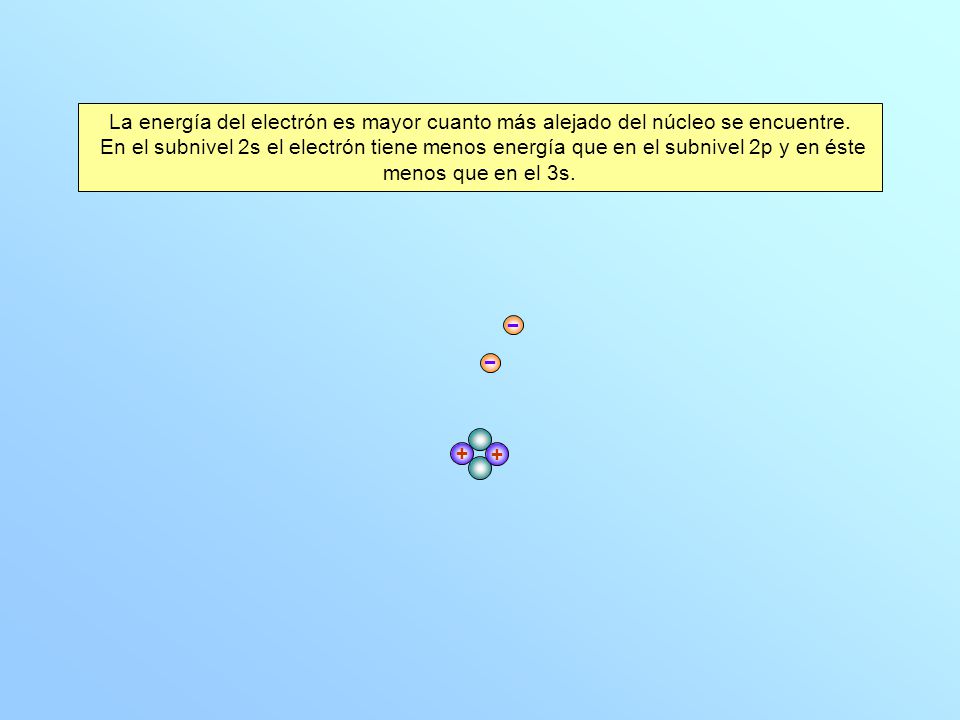 La energía del electrón es mayor cuanto más alejado del núcleo se encuentre.