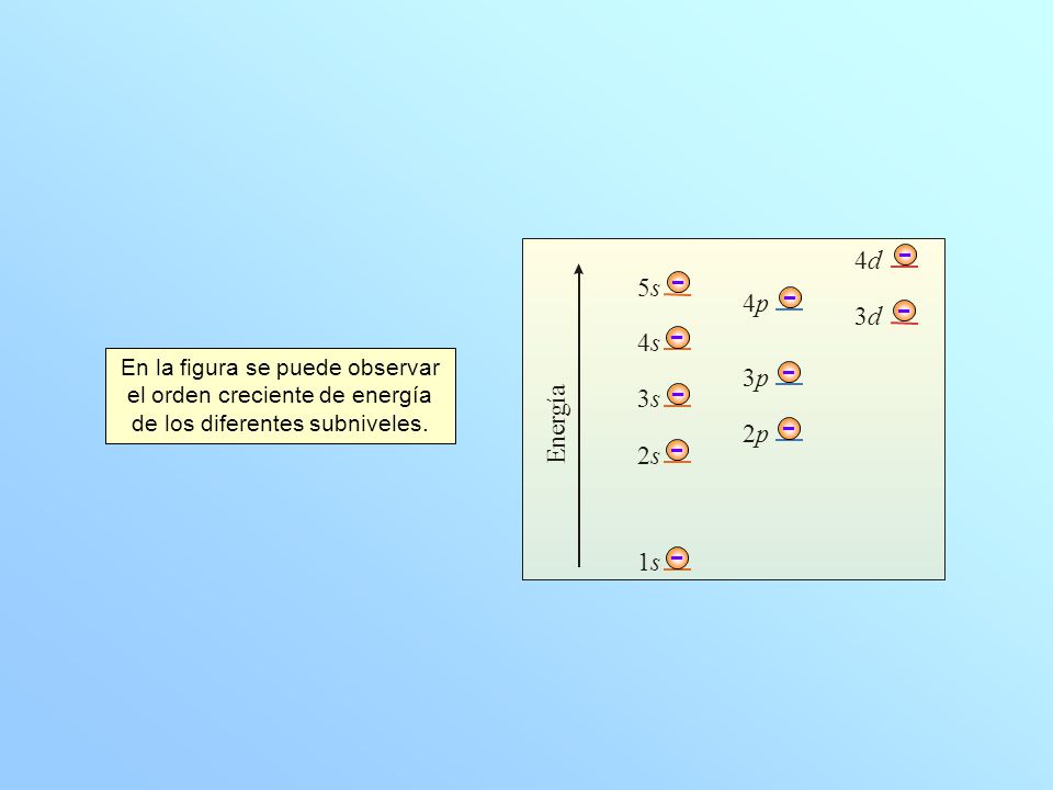 E n. e. r. g. í. a. 2. p d. 1. s. 5. − − − − −