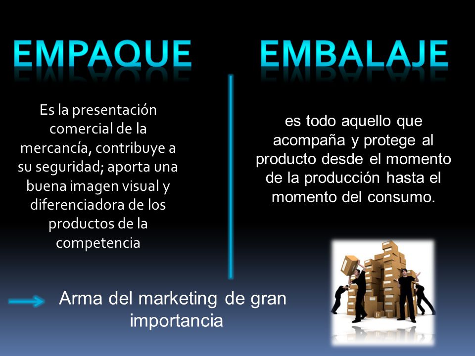 Empaque EMBALAJE Arma del marketing de gran importancia