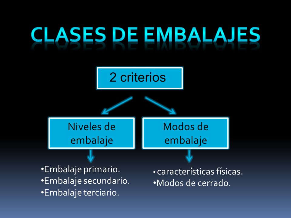 Clases de embalajes 2 criterios Niveles de embalaje Modos de embalaje